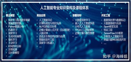 高校人工智能专业成热点 AI高等教育的升级路径