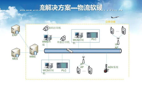 智能工厂调研、规划与实施 人工智能基础软件的关键作用