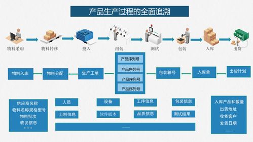 面向PPT生成的智能工厂建设落地方案 以人工智能基础软件开发为核心
