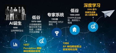 人工智能爆发前夜 亚马逊、微软、阿里云们如何布局基础软件开发
