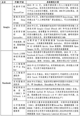 互联网科技巨头人工智能发展路径探析 以基础软件开发为视角